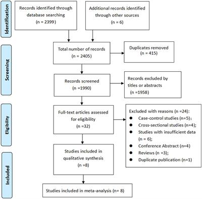 No association between hepatitis C virus infection and risk of colorectal cancer: a systematic review and meta-analysis of cohort studies